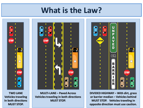 Bus Passing Rules Bus Passing Rules