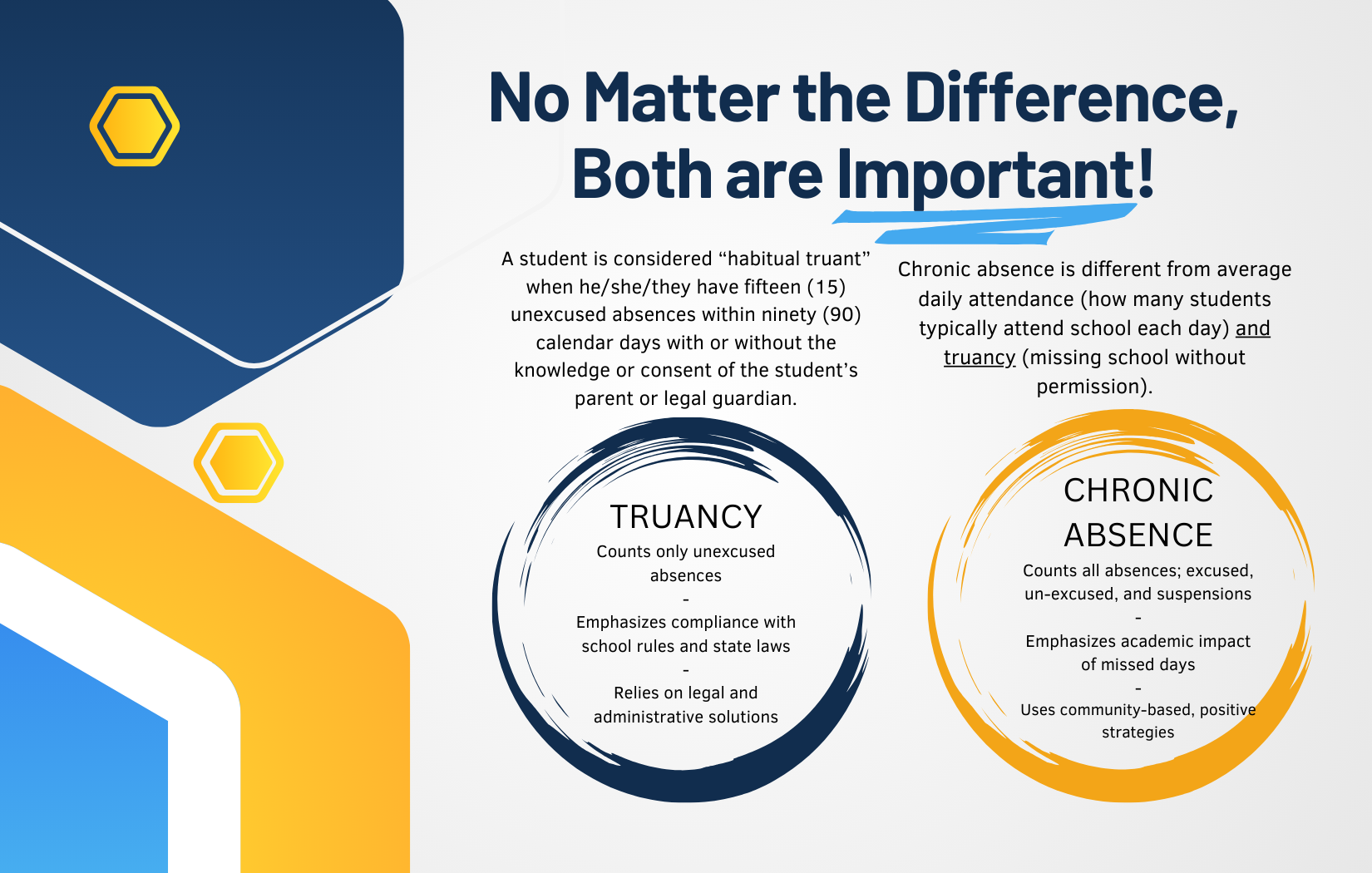 Truancy & Chronic Absenteeism Truancy & Chronic Absenteeism