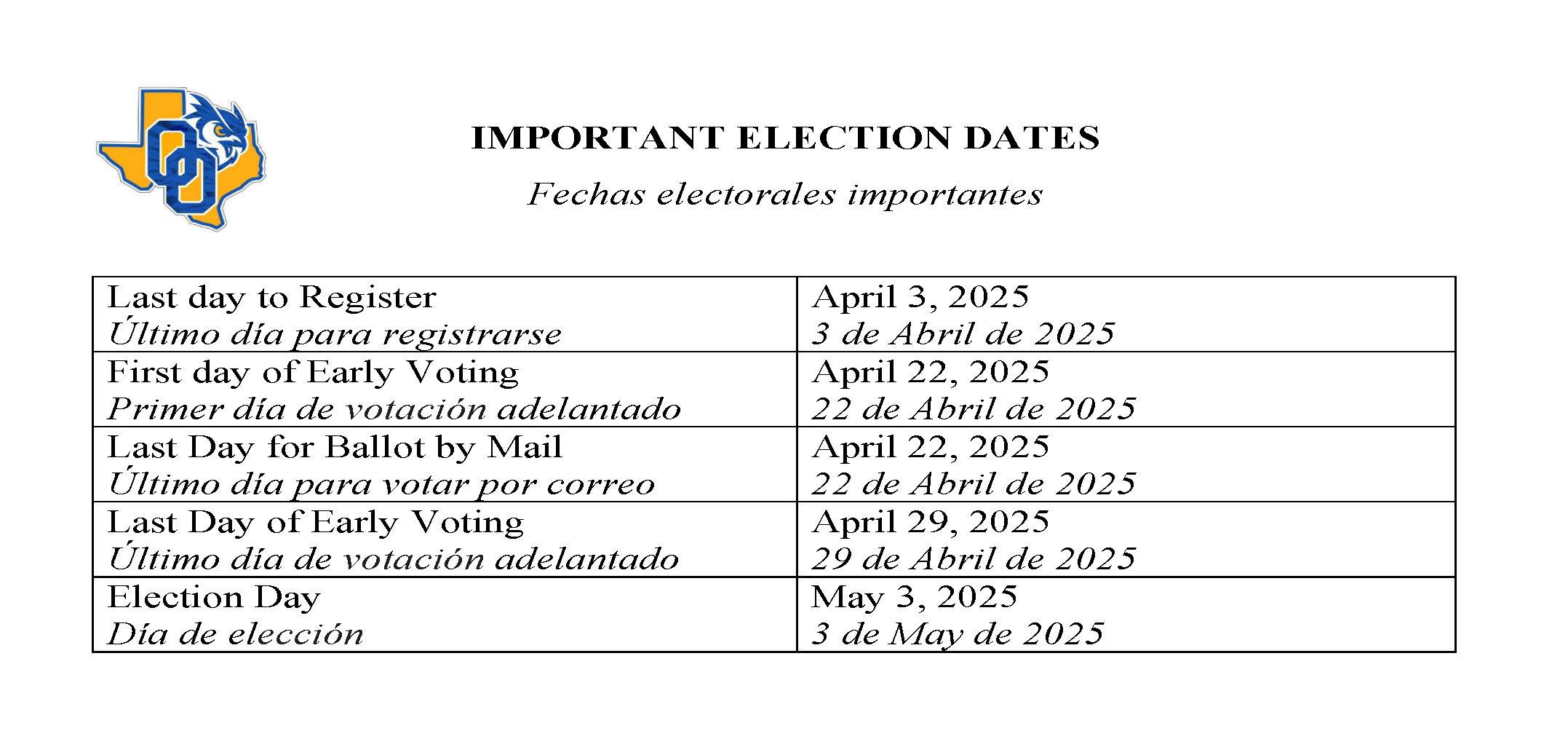 Important Election Dates Important Election Dates