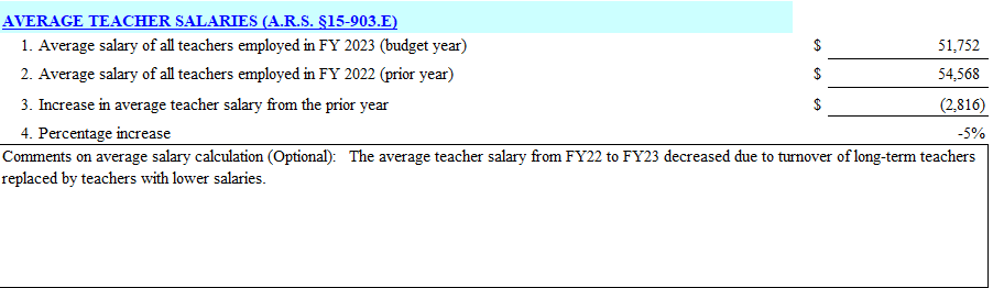 2023 Average Teacher Salary