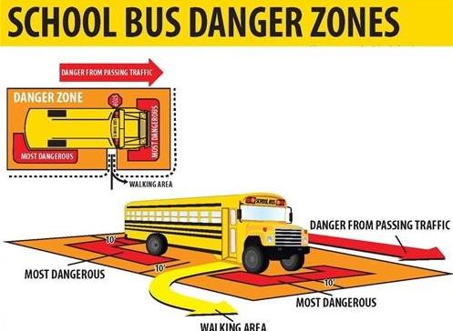 Danger Zones for the Bus  Danger Zones for the Bus