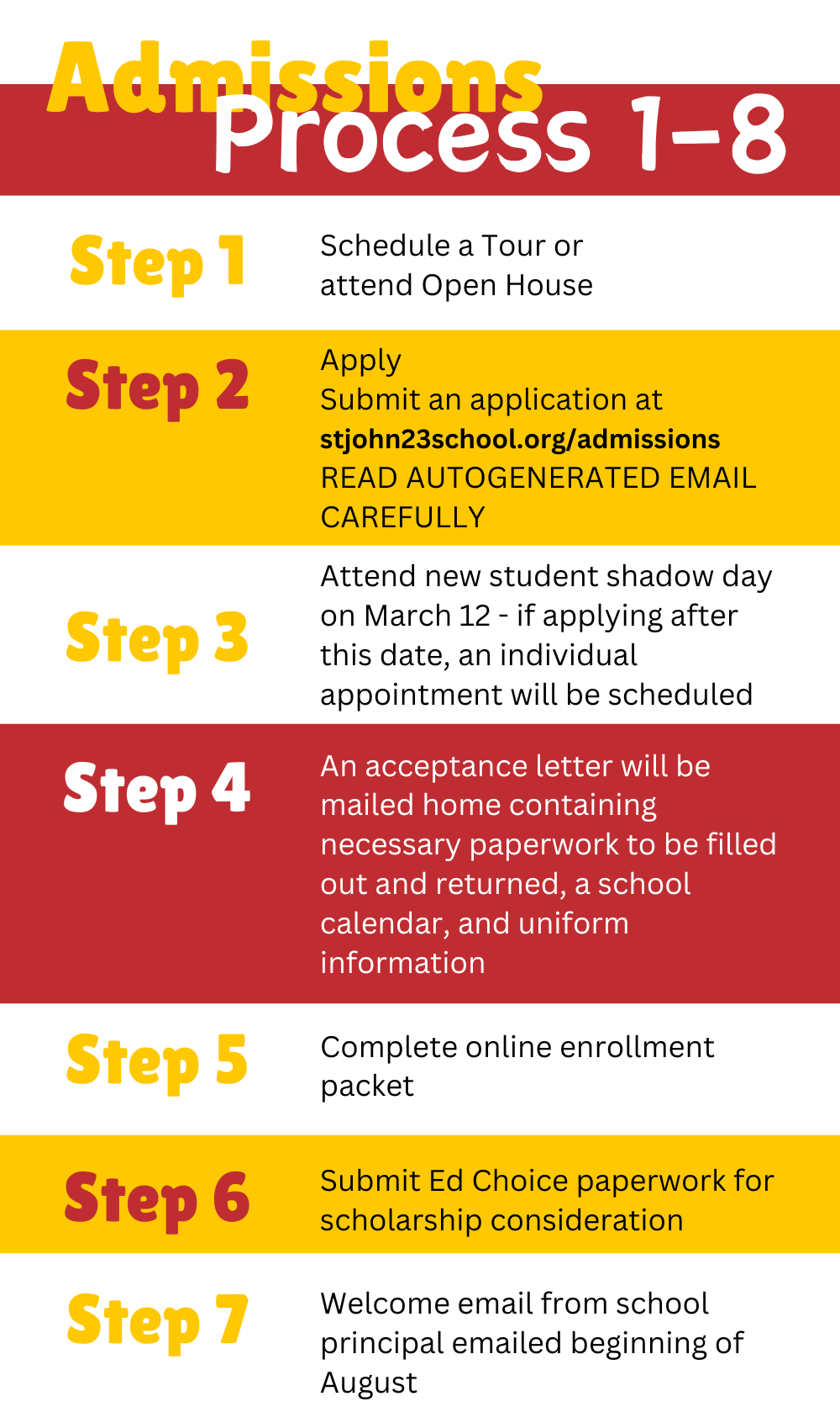 1-8 Admissions Process 1-8 Admissions Process