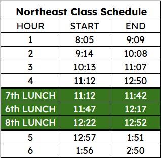 Northeast Bell Schedule Northeast Bell Schedule