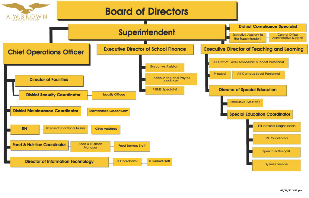 Org Chart