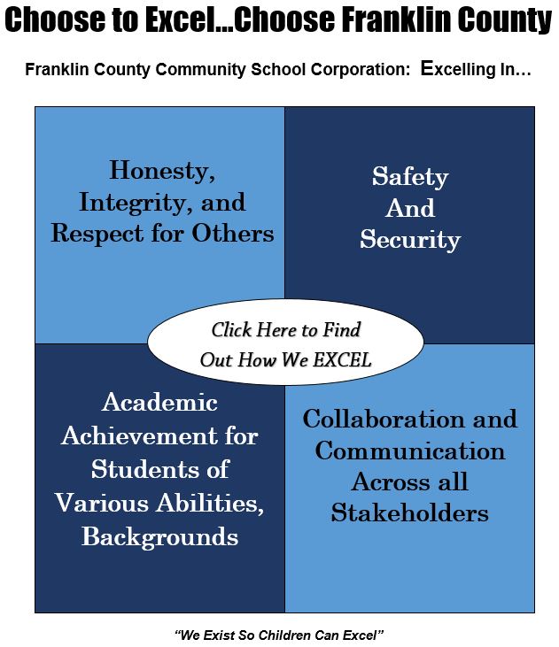 Click here to find out how we excel.  Honesy, integrity, and respect for others. Safety and security. Academic achievement for students of various abilities and backgrounds. Collaboration and communication across all stakeholders. We exist so children can excel.
