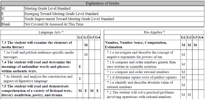 chart explaining standards grades and listing standards grades for ech course