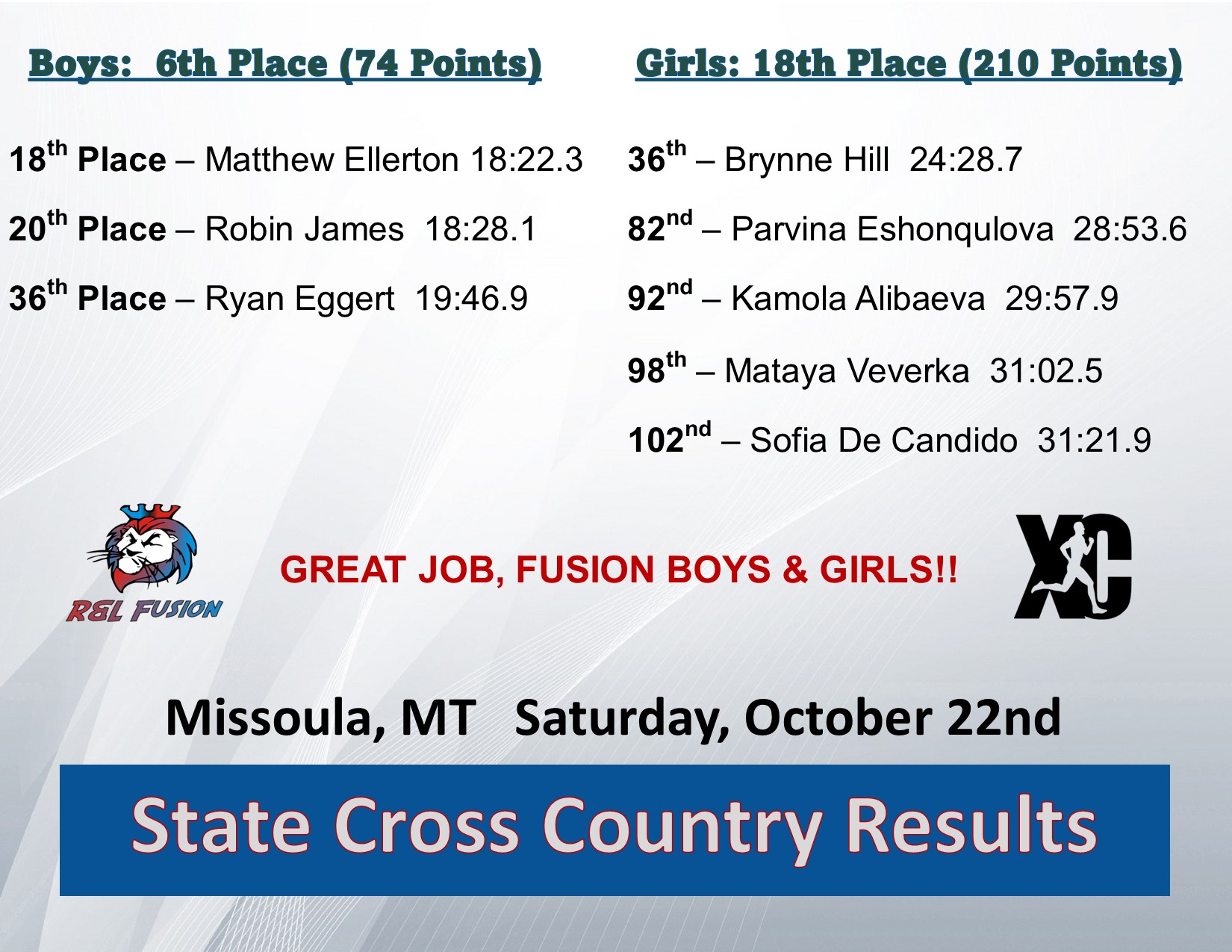 State Cross Country Results
