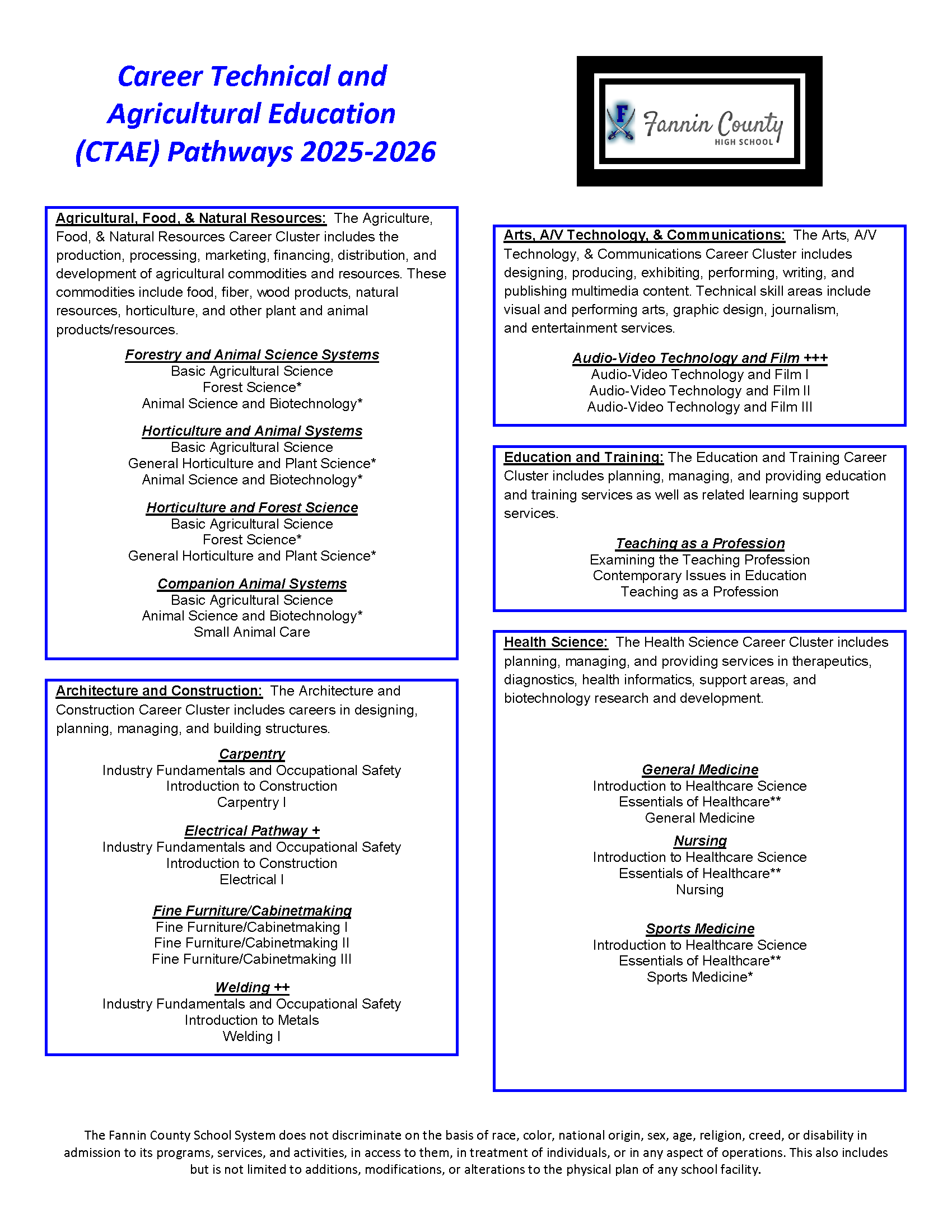 25-26 CTAE Pathways Page 1 of 2